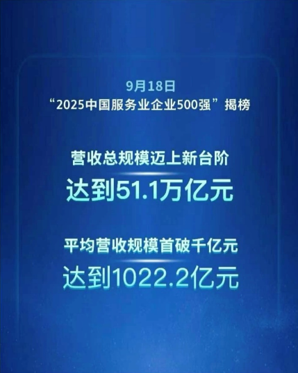 上海智服榮膺2025中國服務業企業500強，AI數智化引領行業新發展